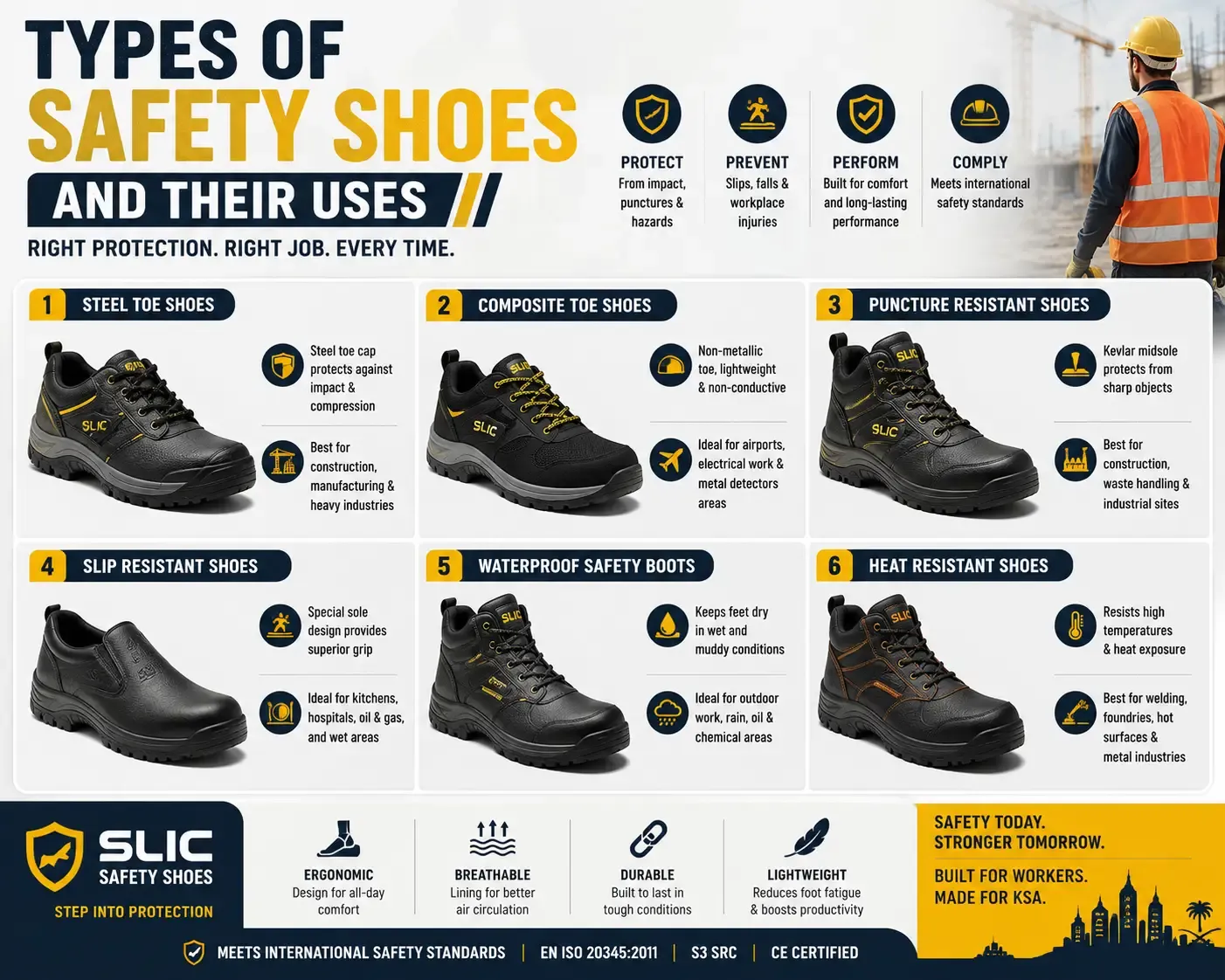 The Ultimate Workplace Guide to Types of Safety Shoes and Their Uses